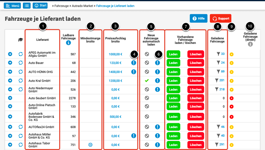 Übergreifende Preisaufschläge je Lieferant festlegen
